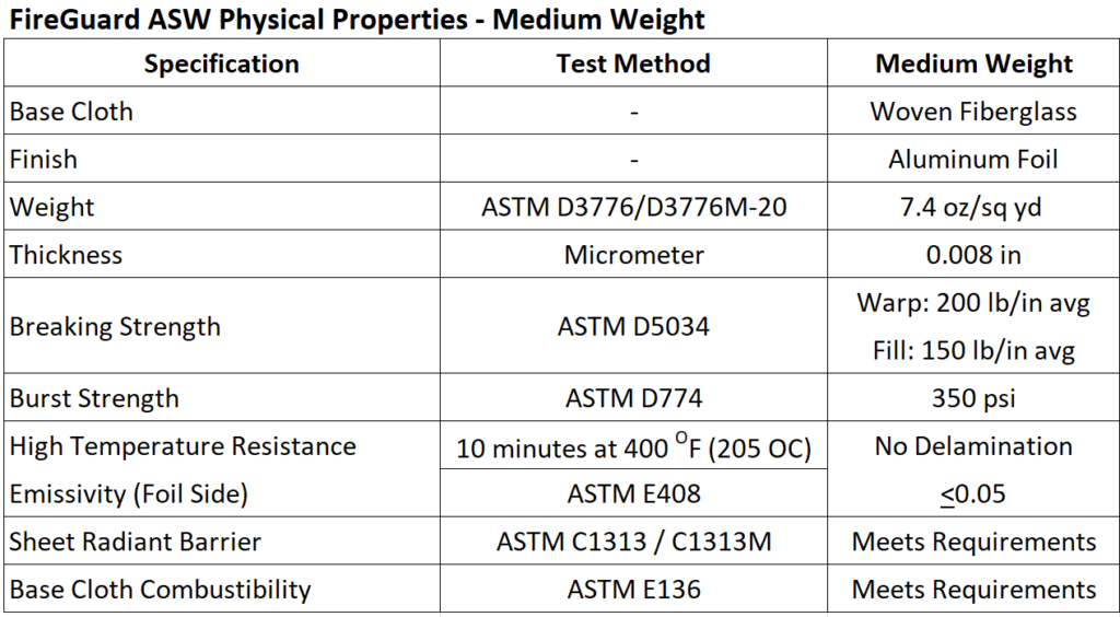 ASW medium weight