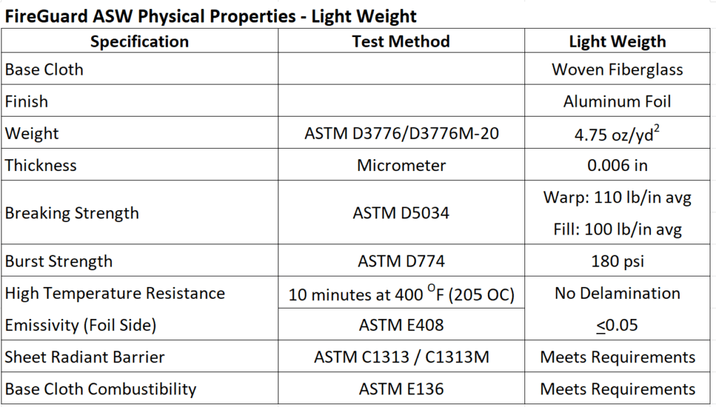 ASW light