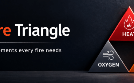 The fire triangle intro