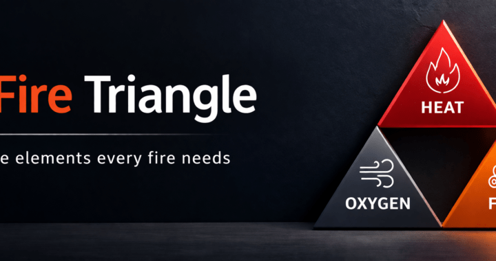 The fire triangle intro