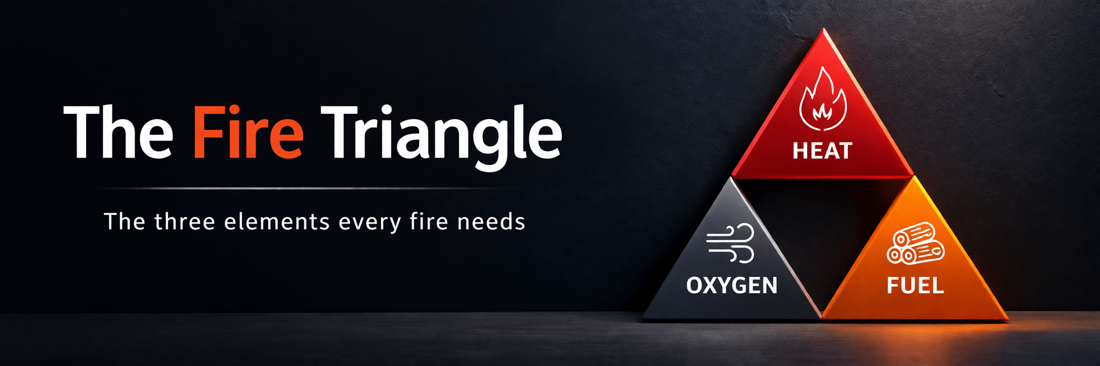 Understanding the Fire Triangle: The Three Elements Every Fire Needs ...