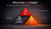 Understanding the Fire Triangle: The Three Elements Every Fire Needs ...